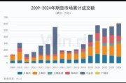 期货行业前景怎么样_2024年还能入场吗