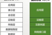 中国互联网结构特点_网络层级如何划分