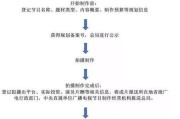 网络剧备案流程_如何过审