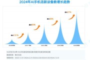 2024年手机行业趋势_如何选5G手机