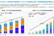 led显示屏行业前景如何_led显示屏未来发展趋势