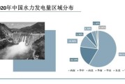 中国水电发展前景怎么样_未来十年装机规模有多大