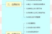 化妆品行业SWOT分析怎么做_化妆品品牌如何突围