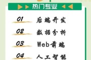 计算机行业前景怎么样_未来五年哪些岗位最吃香