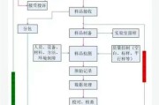 广东贝源检测技术股份有限公司怎么样_第三方环境检测流程