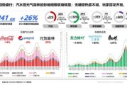 饮料品牌如何突围_2024年饮料行业竞争分析
