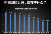 2021中国互联网用户增长_2021中国互联网用户画像