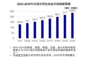 化妆品行业前景怎么样_2024年还能入局吗
