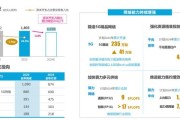 移动通信行业前景如何_5G用户增长趋势