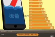 2014年互联网流量如何增长_移动端流量占比多少