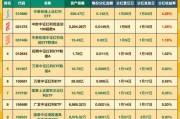 互联网基金报告2021_如何挑选高收益基金