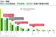 食品行业环境分析_食品企业如何应对市场变化