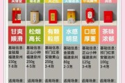 茶叶怎么选_什么茶叶适合送礼