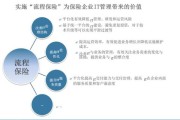 保险行业产业互联网是什么_如何落地实施