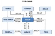 PPP模式未来发展趋势_PPP项目盈利模式有哪些