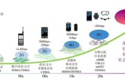 移动通信发展前景_5G与6G技术演进