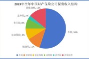 保险行业前景怎么样_2024年保险行业趋势分析
