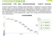 VR行业现状如何_VR未来发展趋势