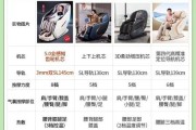 按摩椅值得买吗_按摩椅前景怎么样