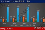 tft行业前景如何_2024年TFT面板价格走势