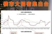 2016年房地产政策变化_房价走势如何