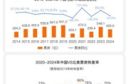 互联网影视业前景如何_2024年还能入局吗