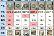 LED灯带怎么选_LED灯带哪个品牌好