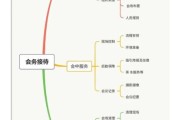 政府接待办前景如何_政府接待办转型方向