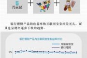 互联网理财规模有多大_如何选择靠谱平台