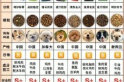 狗粮怎么选_幼犬狗粮推荐