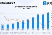 2016年仓储行业发展趋势_仓储企业如何转型升级