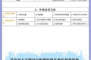 SEO优化怎么做_如何快速提升网站排名