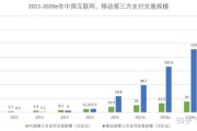 互联网金融_2011年发生了什么