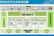 智慧农业产业互联网_如何落地