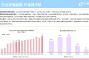 行业市场规模怎么分析_行业市场规模分析工具有哪些