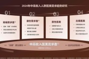 互联网医美前景怎么样_2024年还能入场吗