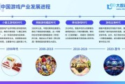 互联网游戏行业前景如何_2024年游戏出海策略