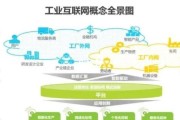 工业互联网发展前景如何_企业如何落地