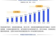 医美行业前景怎么样_2024年还能入场吗