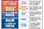2024年IT行业前景如何_程序员35岁危机怎么破