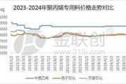 乙烯价格走势2024_乙烯下游需求增长点