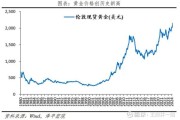 黄金投资前景怎么样_2024年黄金价格还会涨吗