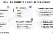 中国新材料发展现状与前景_未来五年哪些赛道最赚钱