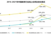 教育行业分析报告_2024年在线教育发展趋势