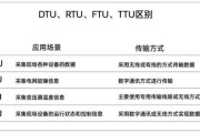 DTU是什么_DTU和RTU区别