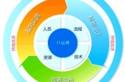 互联网运维模式有哪些_如何落地互联网运维模式
