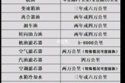 全合成机油多久换一次_什么机油最省油