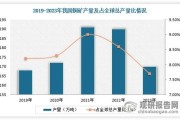2015铜价格走势_铜行业供需关系
