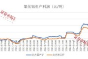 2014铝行业分析_铝价走势影响因素