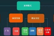 互联网传媒怎么赚钱_盈利模式有哪些